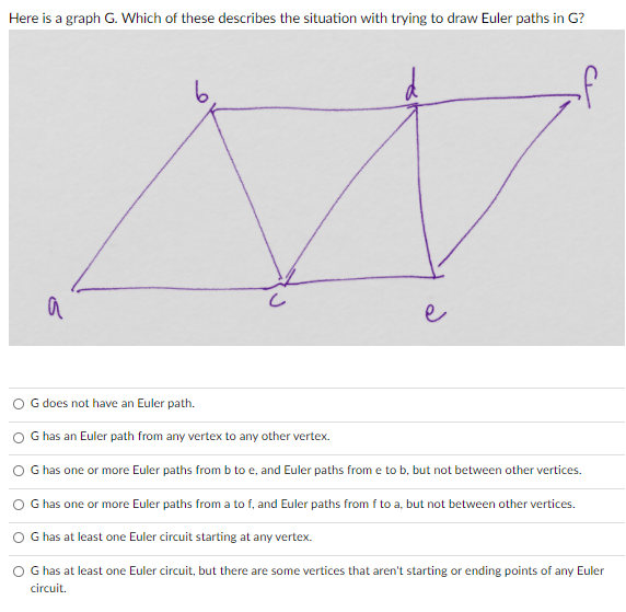 Solved Here is a graph G. Which of these describes the | Chegg.com