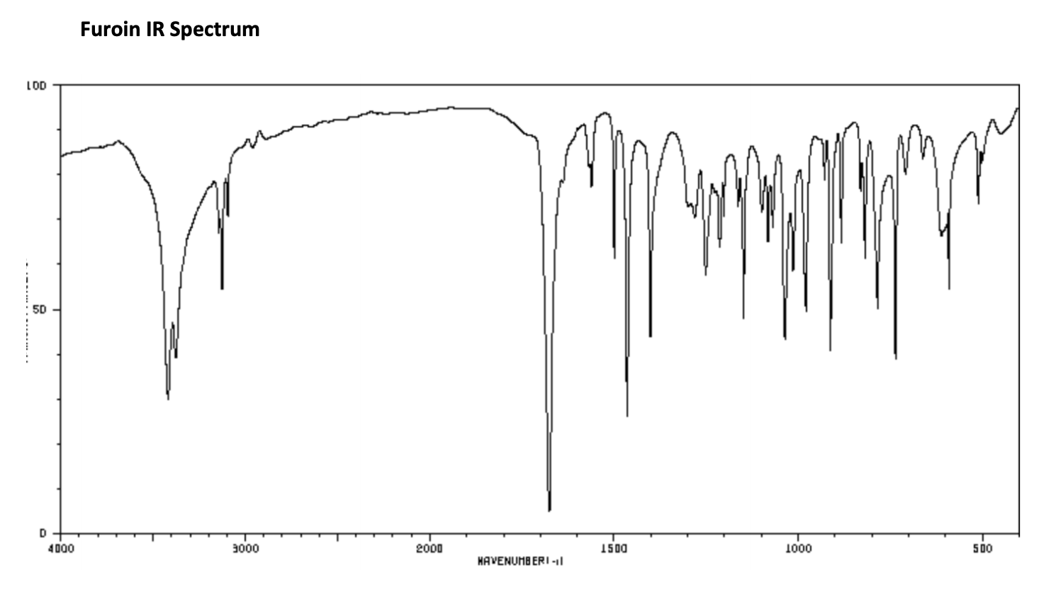 Solved Label the IR spectrum of Furoin by identifying key | Chegg.com