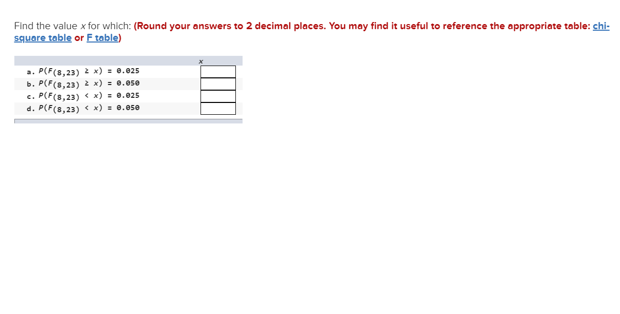 Solved Find the value x for which (Round your answers to 2