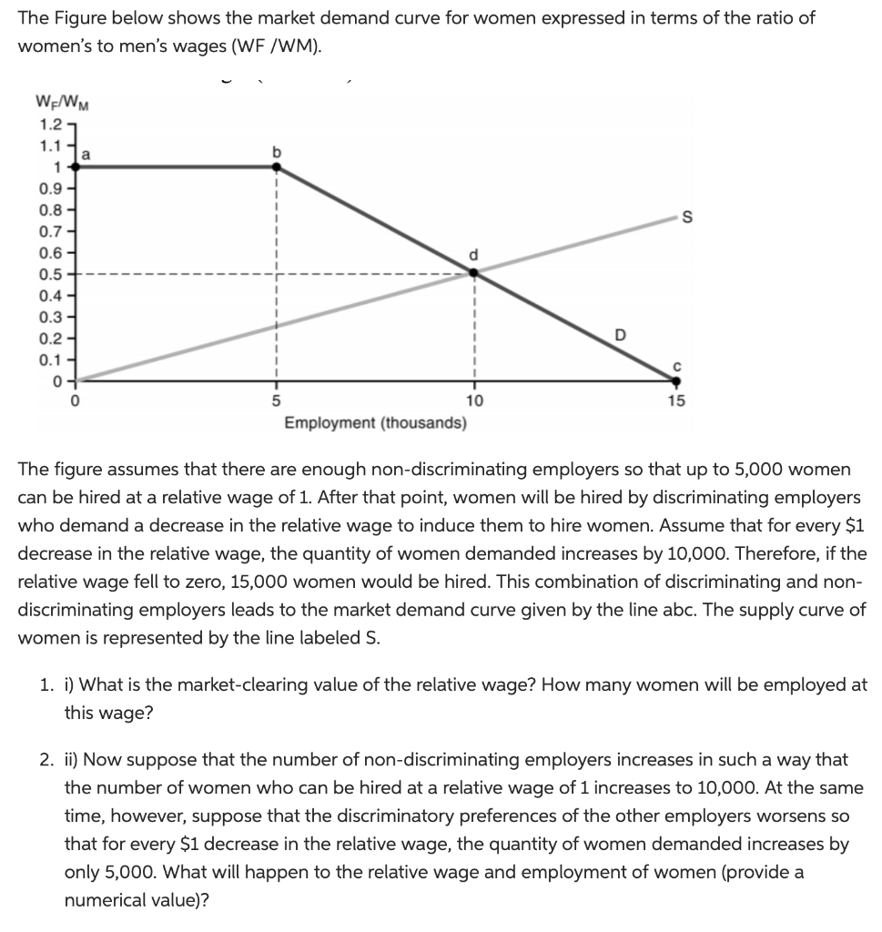 Solved The Figure below shows the market demand curve for | Chegg.com