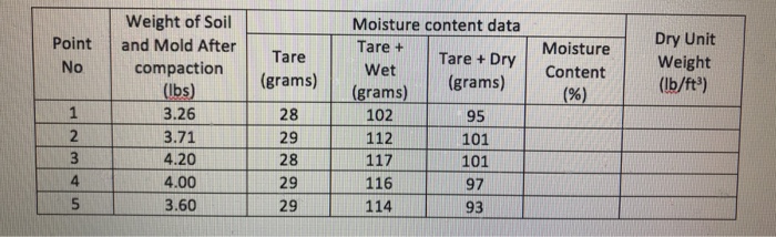 Solved A clay borrow source has been identified as a borrow | Chegg.com