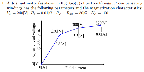 Solved 1. A Dc Shunt Motor (as Shown In Fig. 8-5(b) Of | Chegg.com