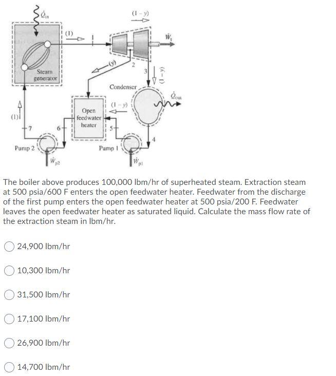 Solved Stearn generator Condenser Open feedwater heater Pump
