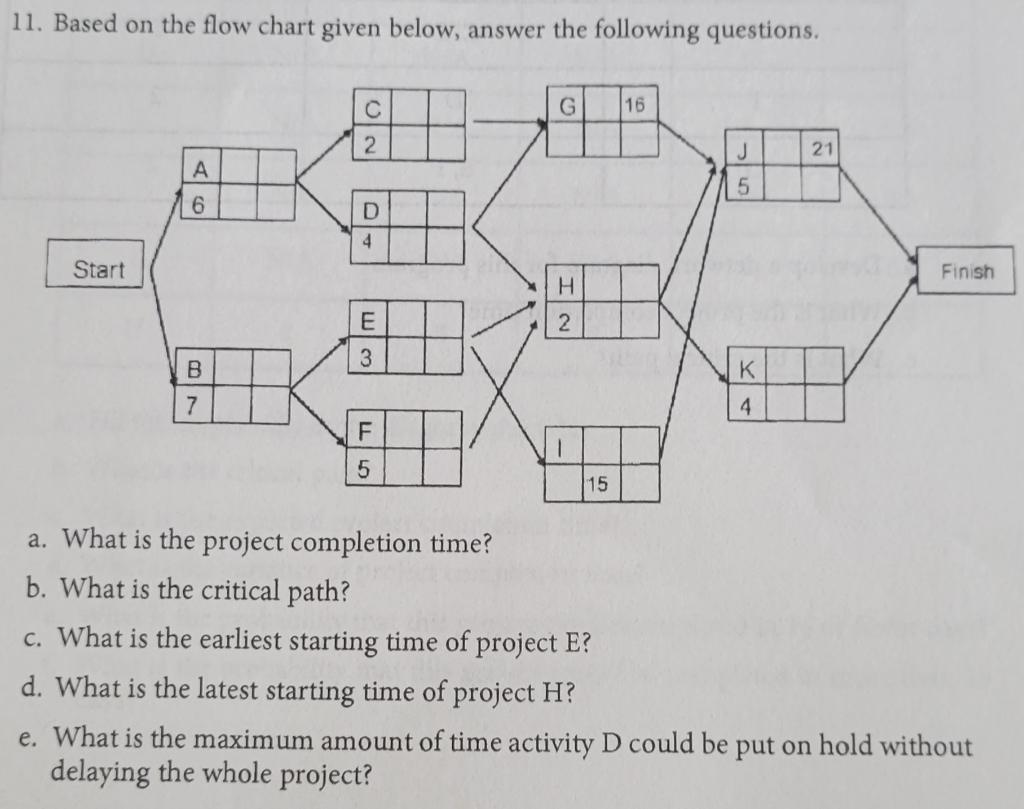 Solved 11. Based on the flow chart given below, answer the | Chegg.com