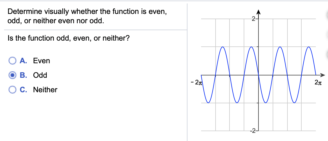 Solved Determine Visually Whether The Function Is Even Odd