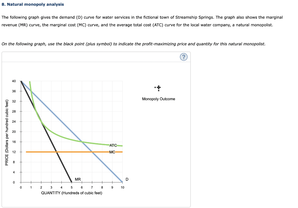 solved-8-natural-monopoly-analysis-the-following-graph-chegg