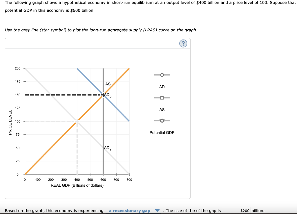 Solved The following graph shows a hypothetical economy in