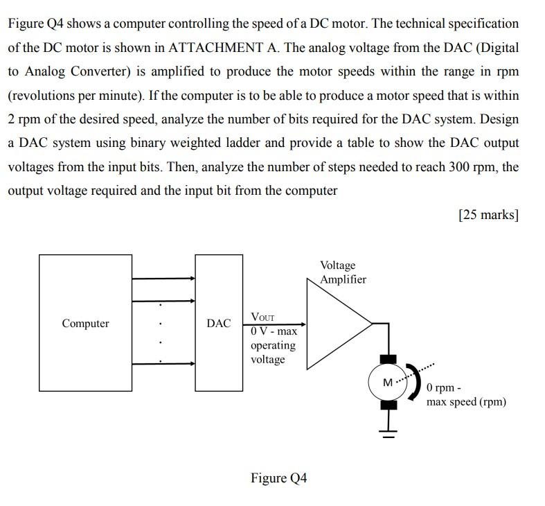 Solved Figure Q4 shows a computer controlling the speed of a | Chegg.com