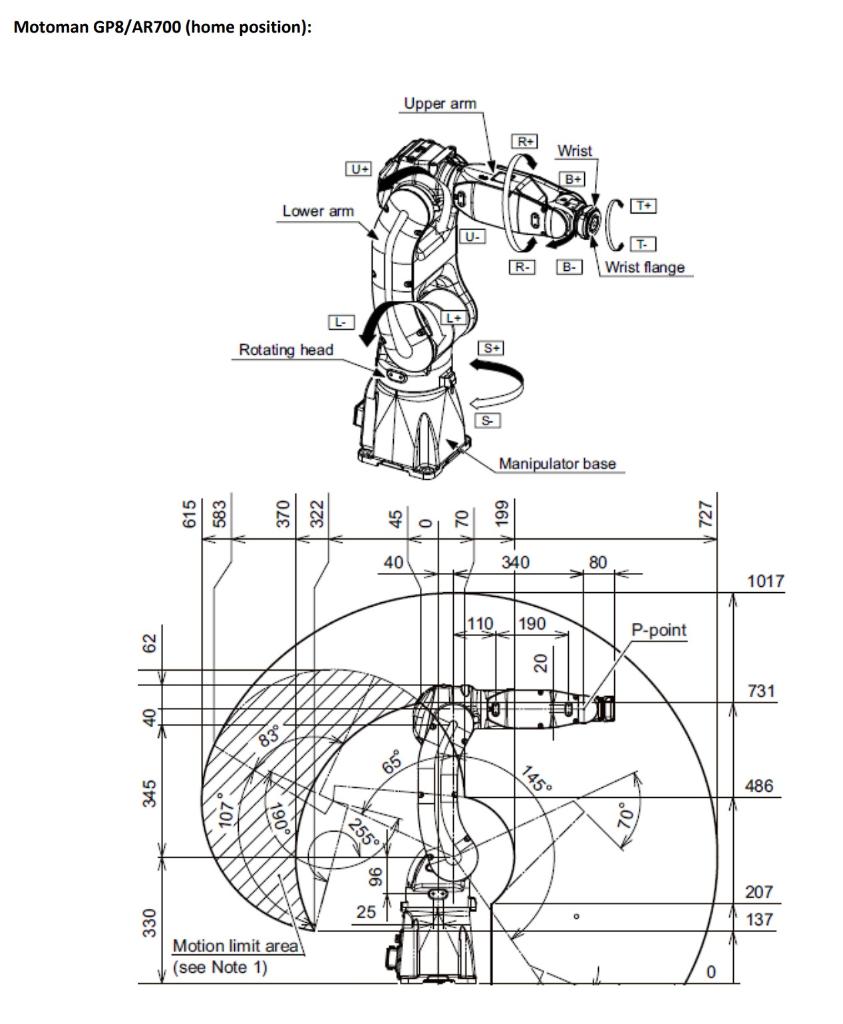 Solved 2. Derive the DH Table for the 3 manipulators used in