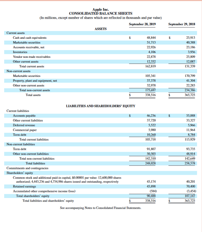 solved-use-apple-s-financial-statements-in-appendix-a-to-chegg