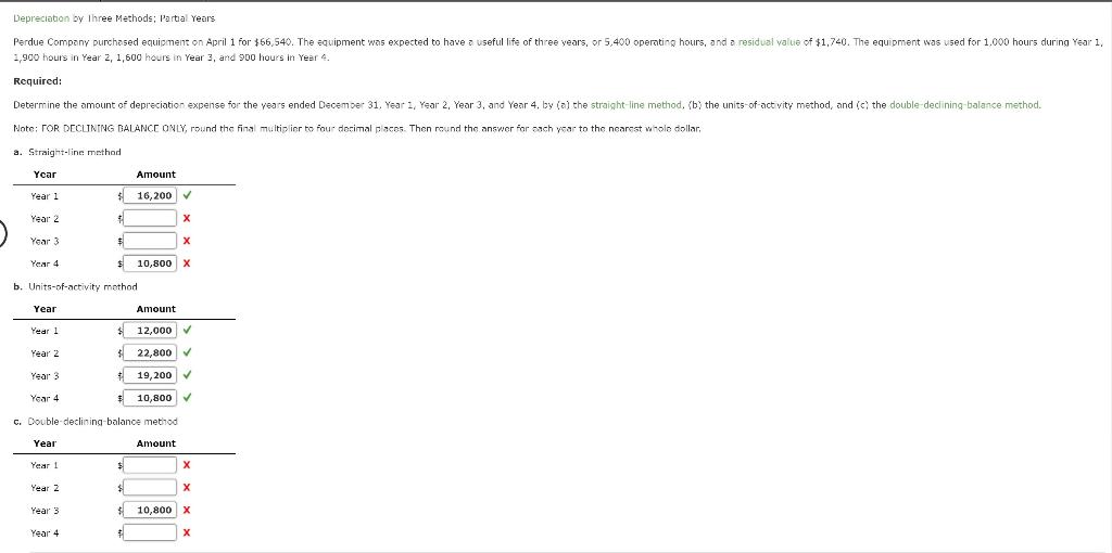 Solved Perdue Company purchased equipment on April 1 for