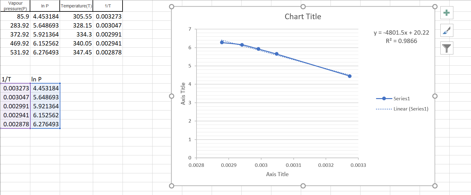 From this data, I was able to obtain the entropy, | Chegg.com