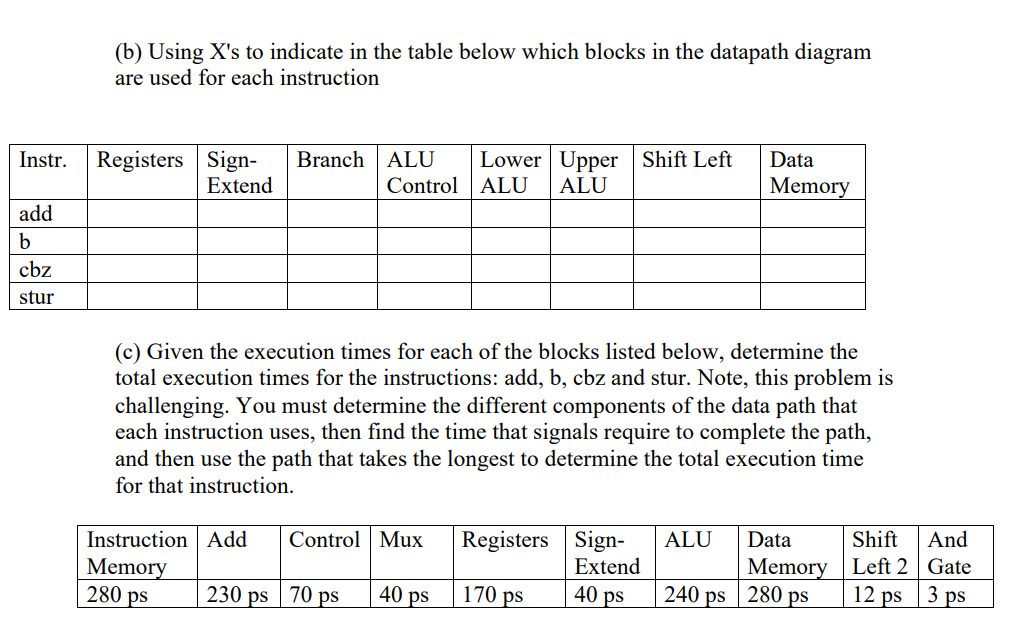 Solved Given the instruction for each of the following