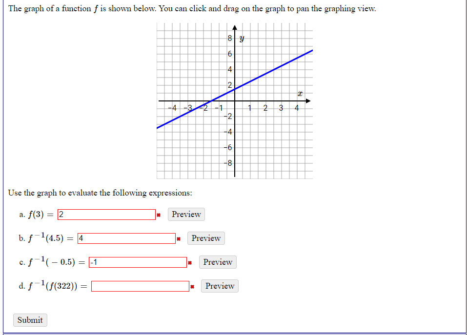 Solved The Graph Of A Function F Is Shown Below. You Can | Chegg.com