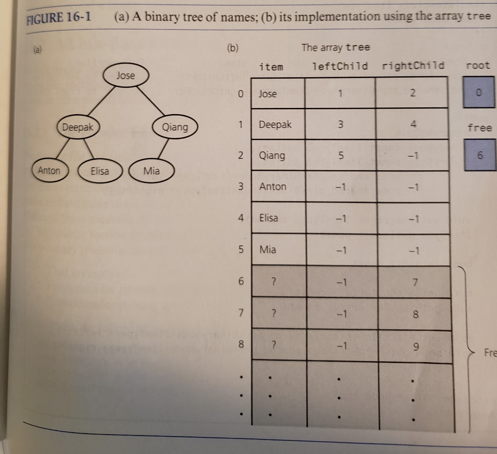 In C++, I need a FULL solution! Consider an array | Chegg.com