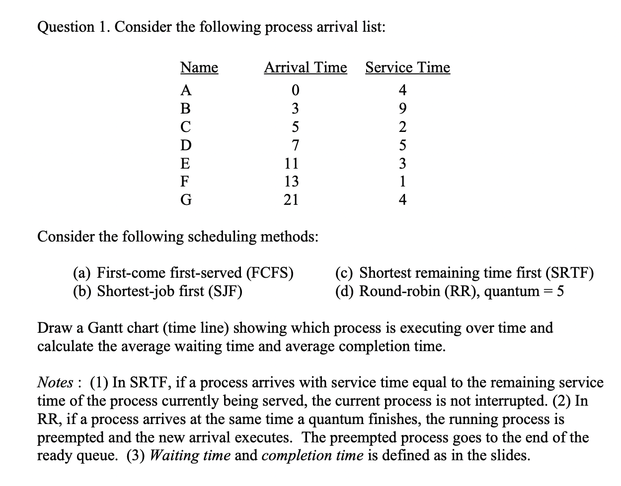 Solved Question 1. Consider The Following Process Arrival | Chegg.com