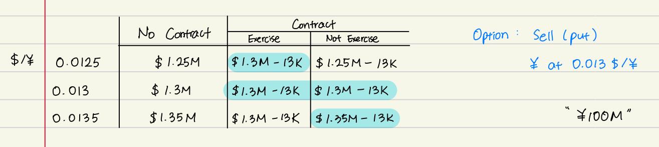 Solved Let's say there is an option contract in which you | Chegg.com