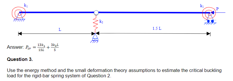 Solved Use the energy method and the small deformation | Chegg.com
