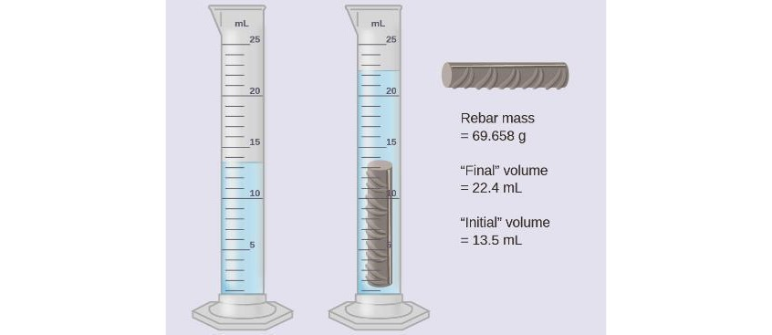 A liquid sample was poured on a graduated cylinder | Chegg.com