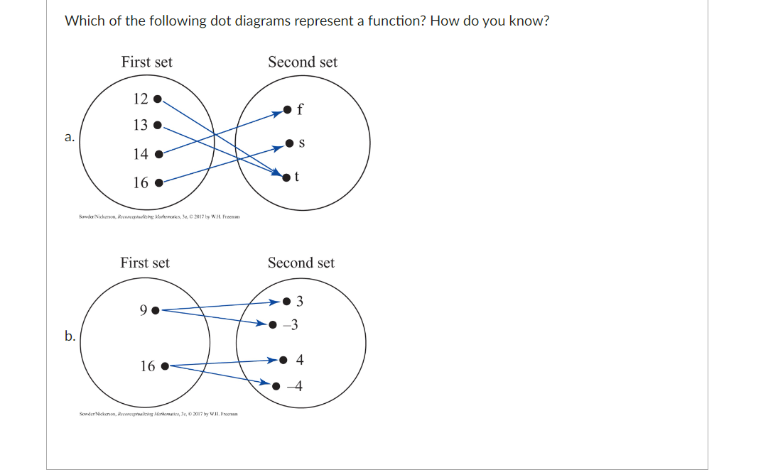 Solved Which of the following dot diagrams represent a | Chegg.com