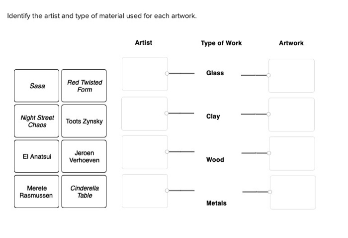 Solved Identify which of the following characteristics are | Chegg.com