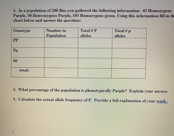 Heterozygous And Homozygous Chart