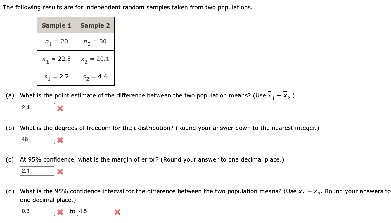 Solved The following results are for independent random | Chegg.com