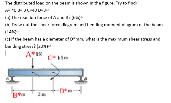 Solved The distributed load on the beam is shown in the | Chegg.com