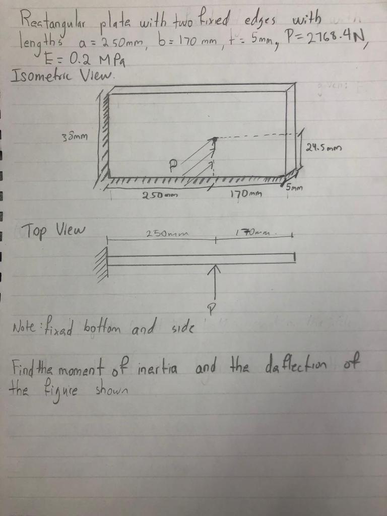 Solved Rectangular plate with two fixed edges with lengths | Chegg.com