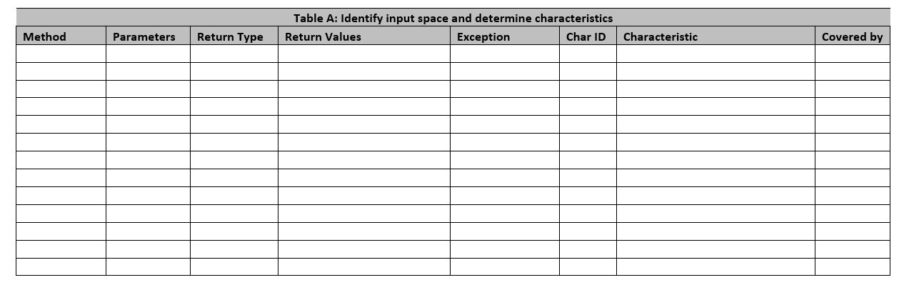 Solved Using The Interface Description Below For The 