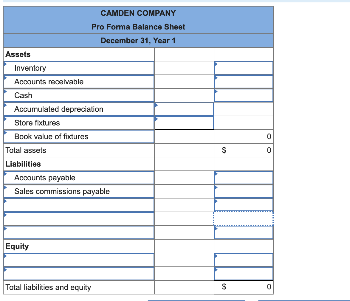 Camden Company is a retail company that specializes