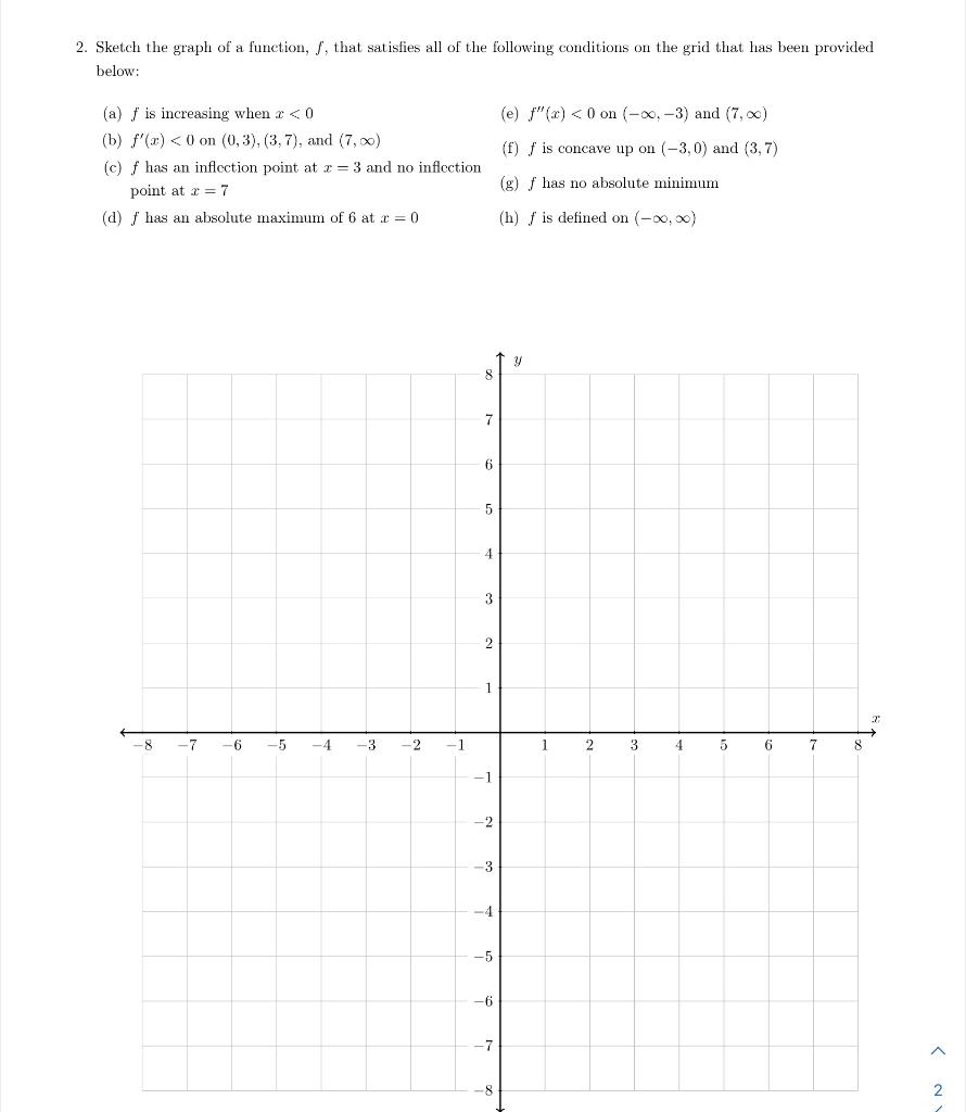 Solved 2. Sketch the graph of a function, f, that satisfies | Chegg.com