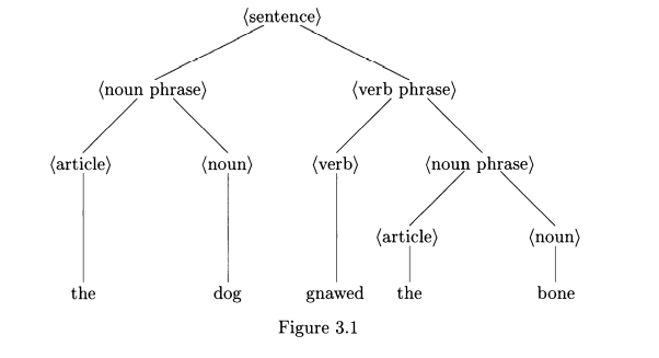 Write a leftmost derivation for the dog-bone example | Chegg.com