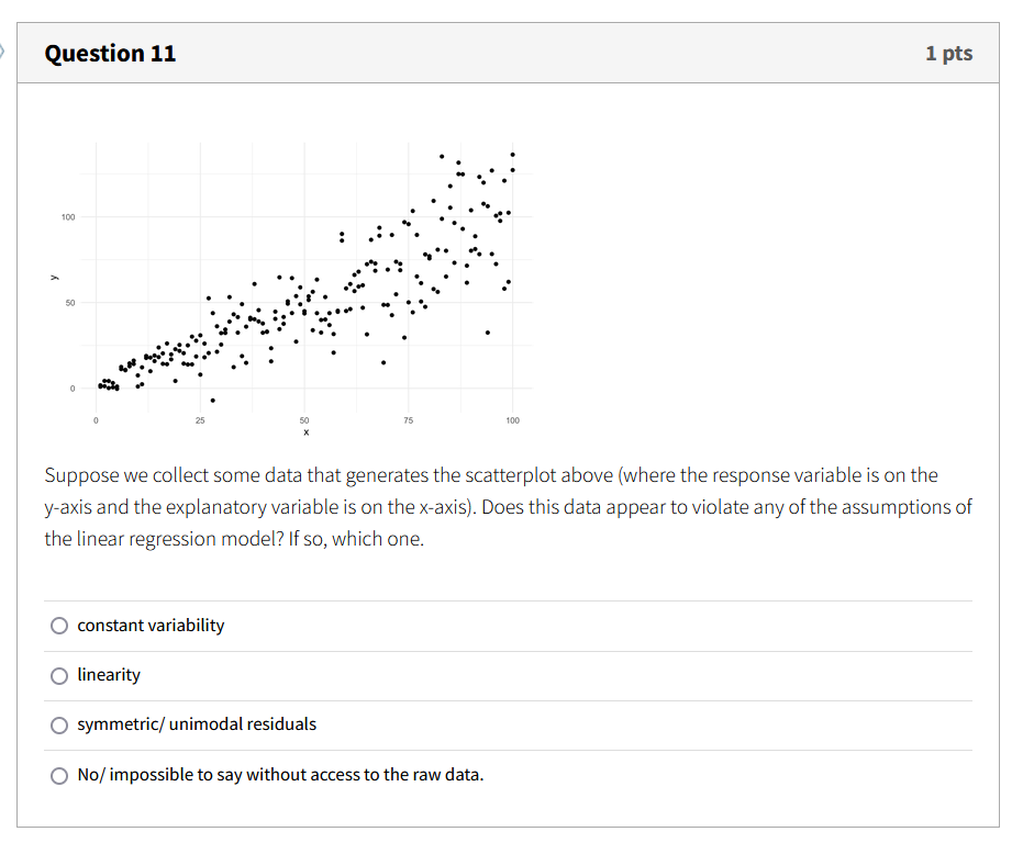 Solved Suppose we collect some data that generates the | Chegg.com