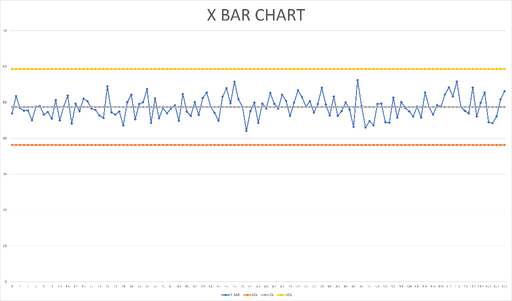 Analysis this CHARTS : 1- -You need to discuss the | Chegg.com
