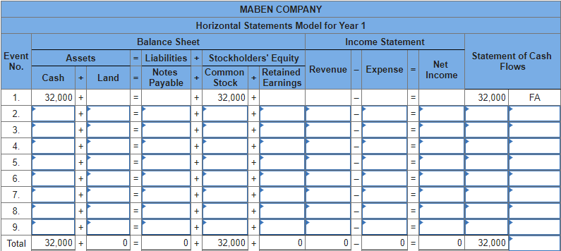 Solved Maben Company was started on January 1, Year 1, and | Chegg.com