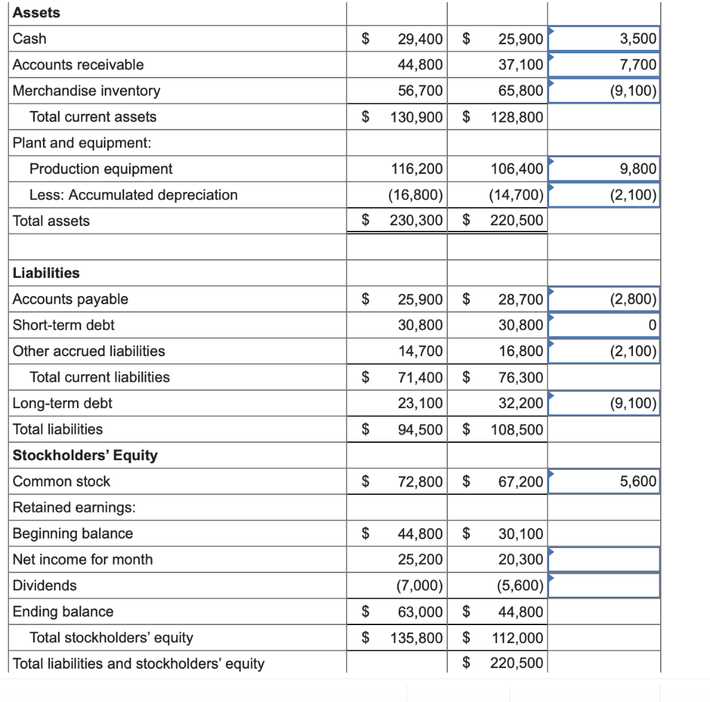 Solved Problem 9-30 (Algo) Prepare statement of cash flows | Chegg.com