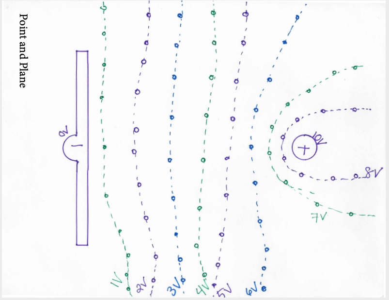 Can I Get Help Completing The Following Steps Using Chegg