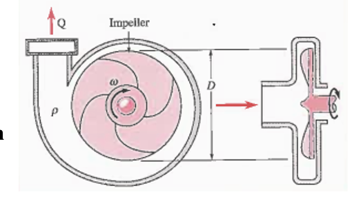 Solved Determine the volumetric flowrate of water (Density = | Chegg.com