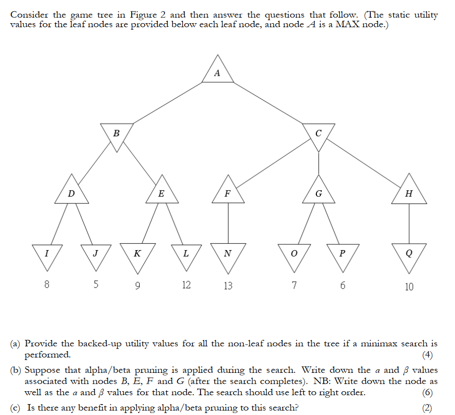 Solved Consider the game tree in Figure 2 and then answer | Chegg.com