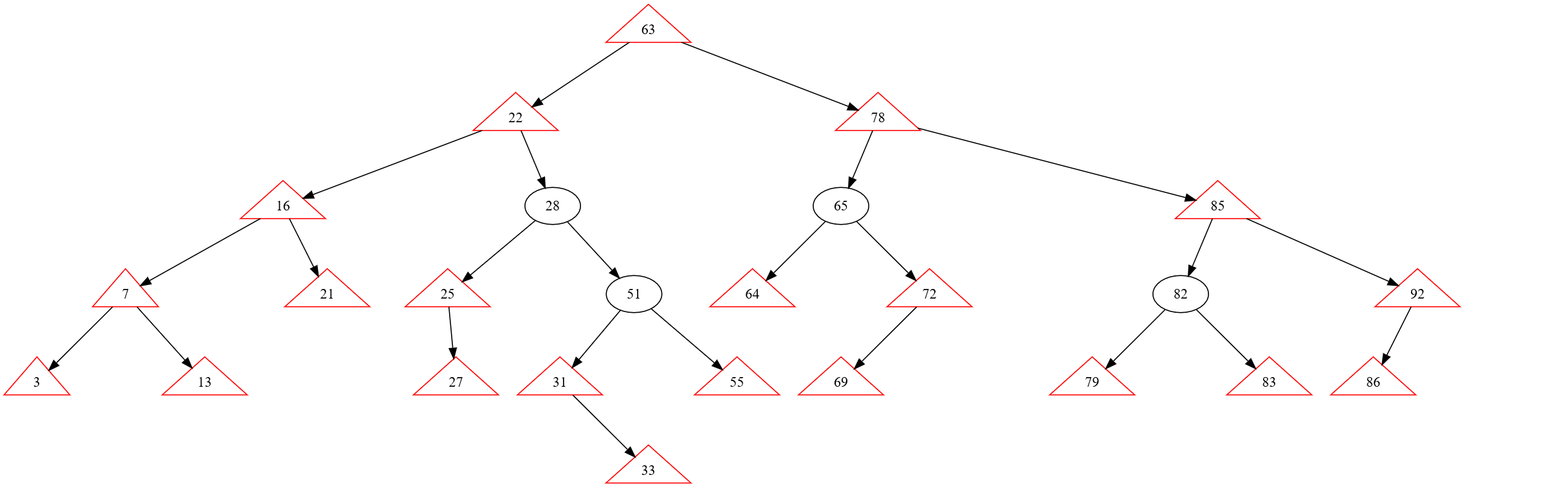 Solved This problem will test your ability to traverse a | Chegg.com