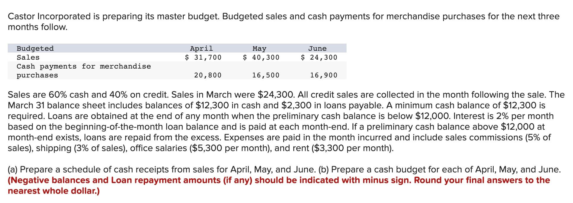 Solved Castor Incorporated Is Preparing Its Master Budget Chegg