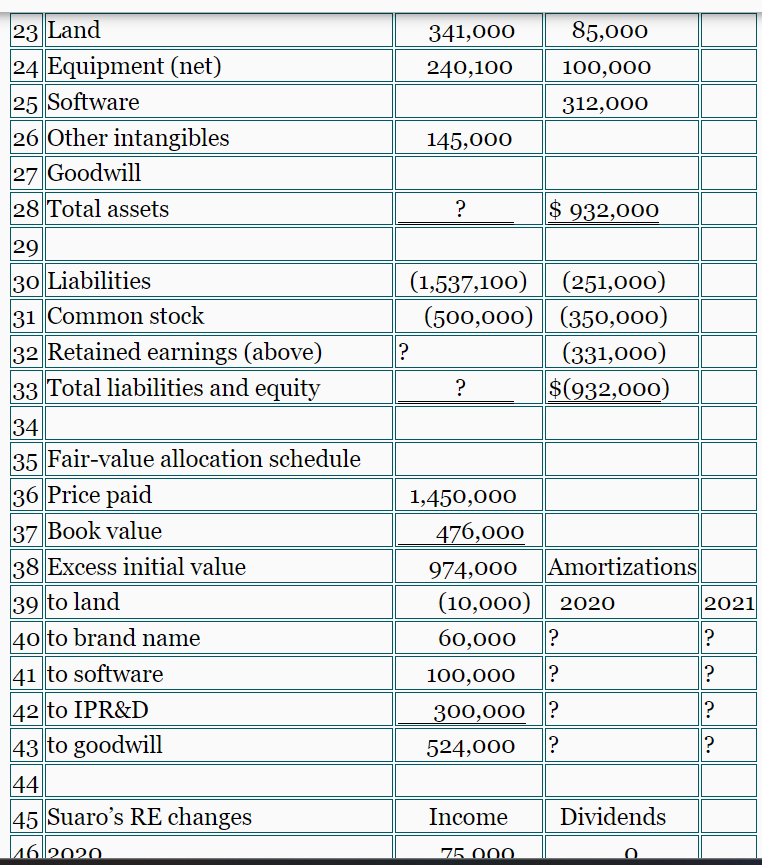 The Excel Spreadsheet Project is a computer project | Chegg.com