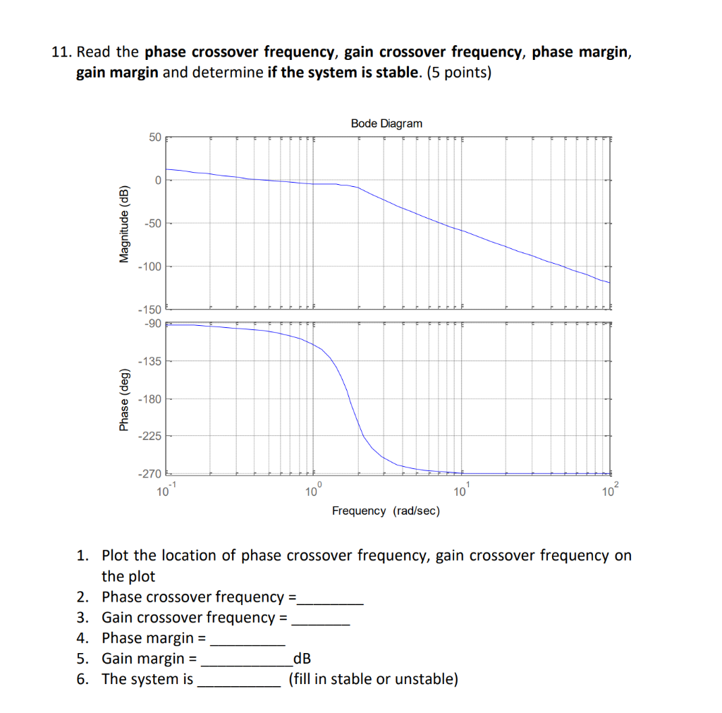Solved 11. Read the phase crossover frequency, gain
