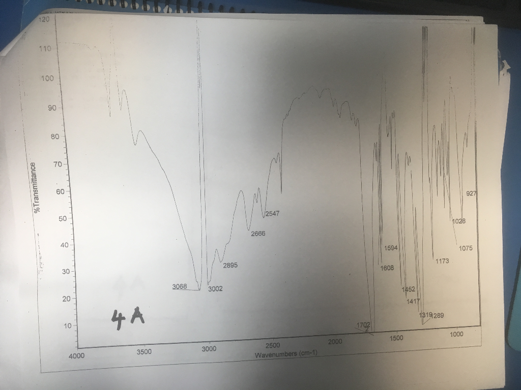 Nmr Exercise Use The Following Hnmr And Ir Spectra Chegg Com