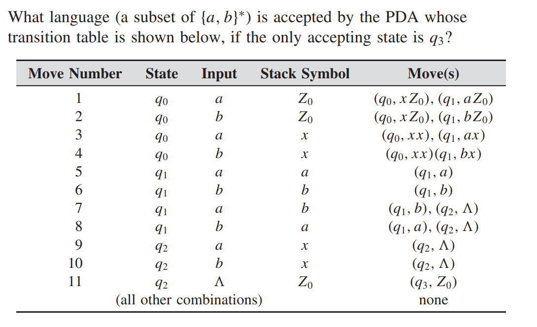 Solved What Language Is Accepted By The PDA Whosetransition | Chegg.com