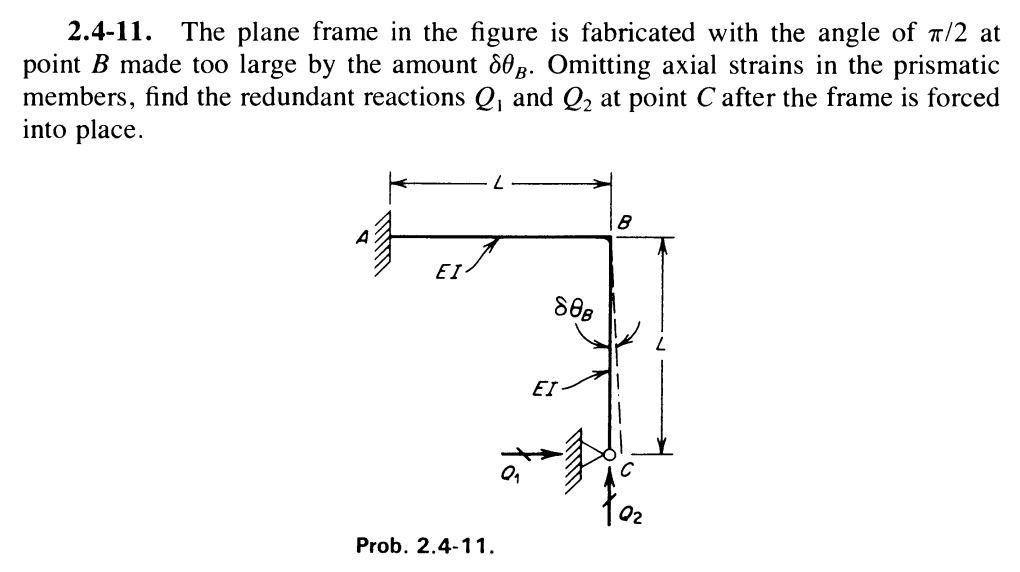 Solved The plane frame in the figure is fabricated with | Chegg.com