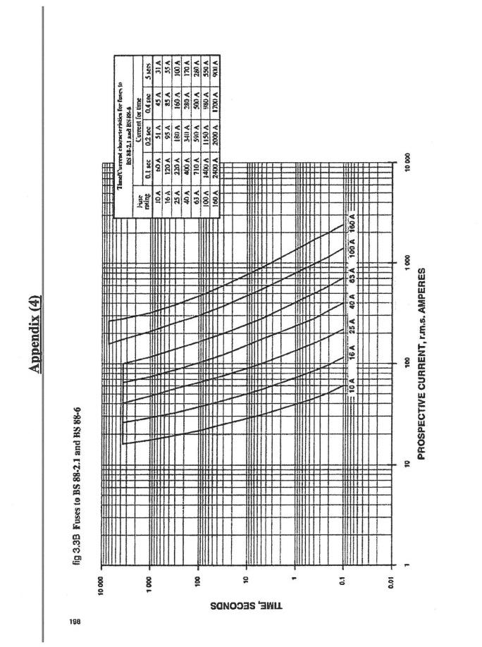 a-in-the-earth-fault-loop-impedance-test-the-chegg
