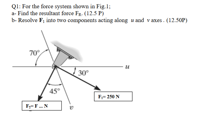 Solved Q1: For the force system shown in Fig.1; a- Find the | Chegg.com
