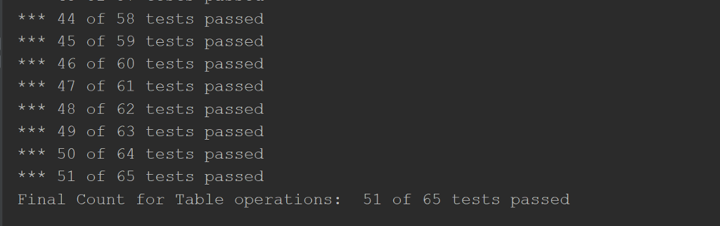 Solved Python 3.x IMPORTANT NOTE: I do have a test program | Chegg.com